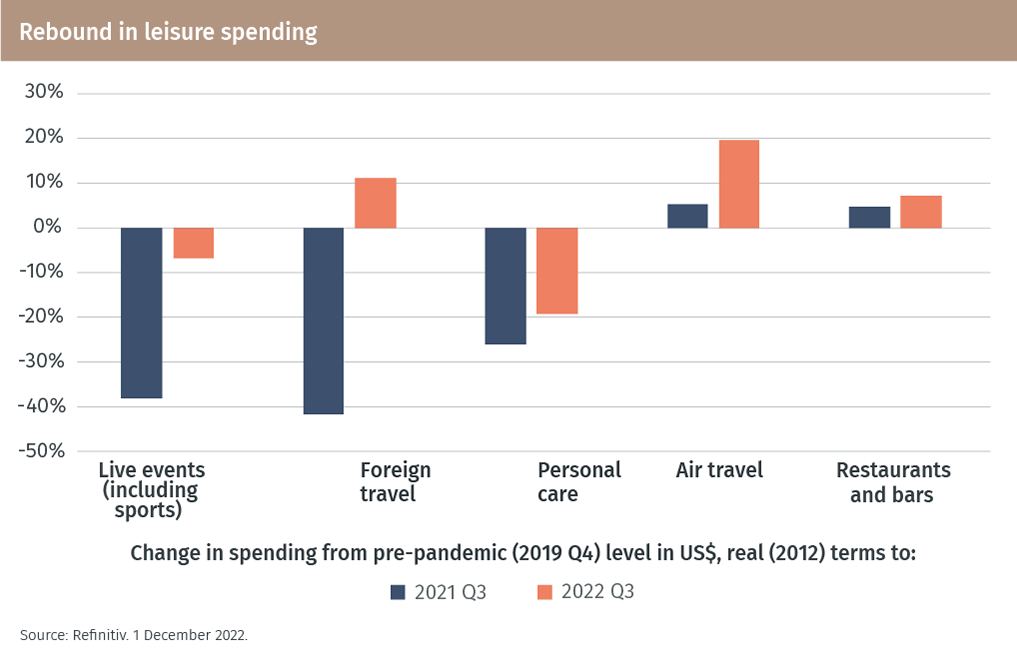 EFG_Outlook-2023_Chart 3.png